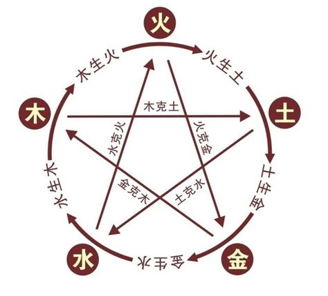 宗 五行|宗字的五行属性